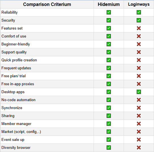 Hidemium 是 Loginways 更好的替代品